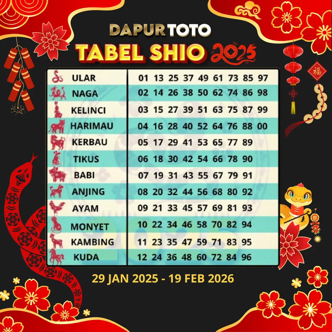 tabel shio dapurtoto